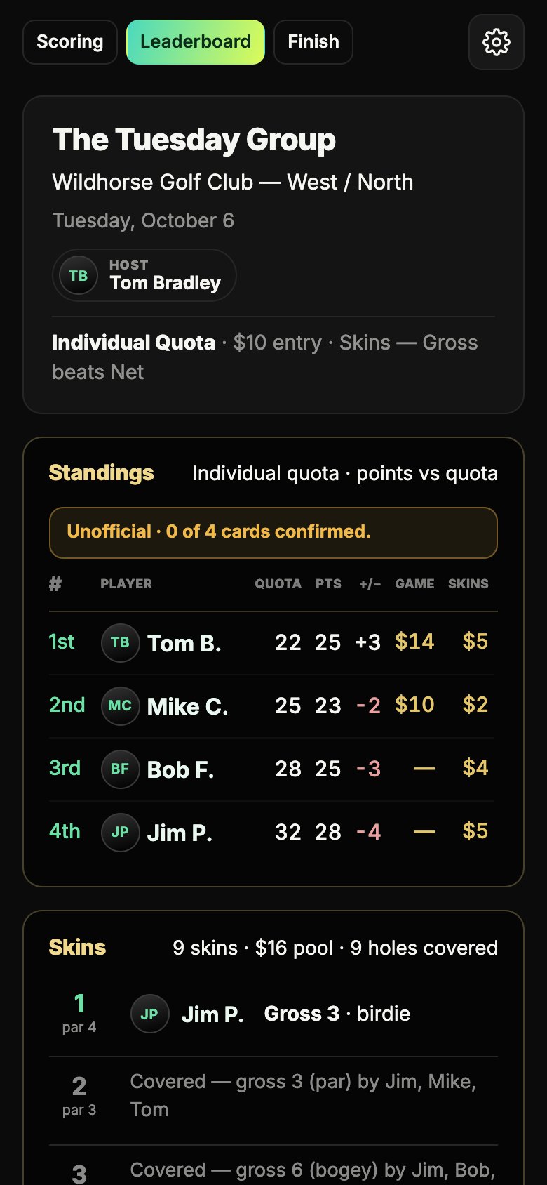 The leaderboard with standings, game winnings and skins