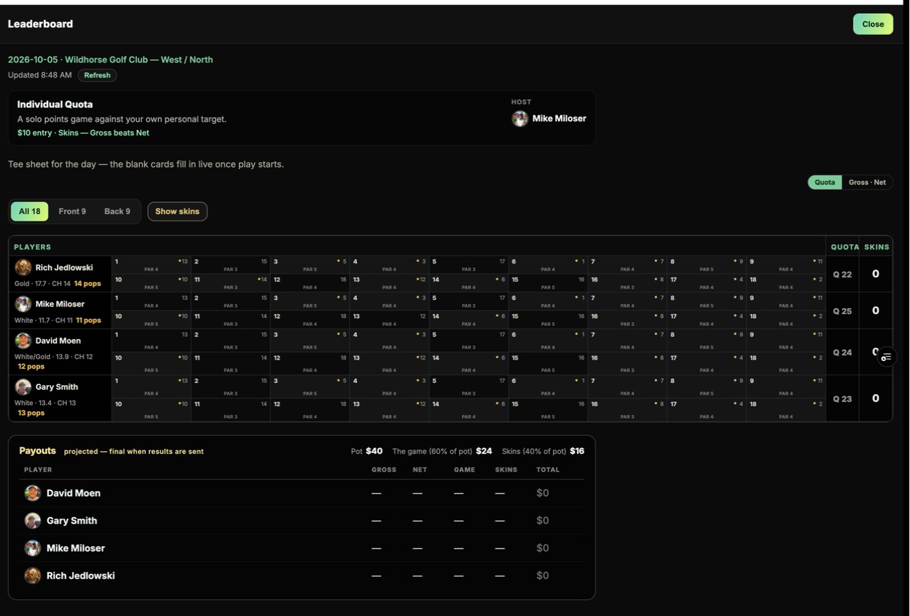 The live leaderboard